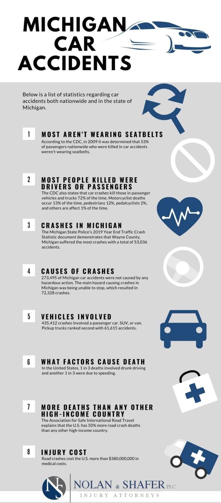 INFOGRAPHIC: Michigan Car Accidents - Nolan and Shafer