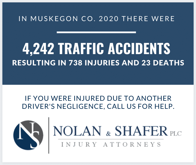 In 2020 there were 738 injuries caused by auto accidents in Muskegon County