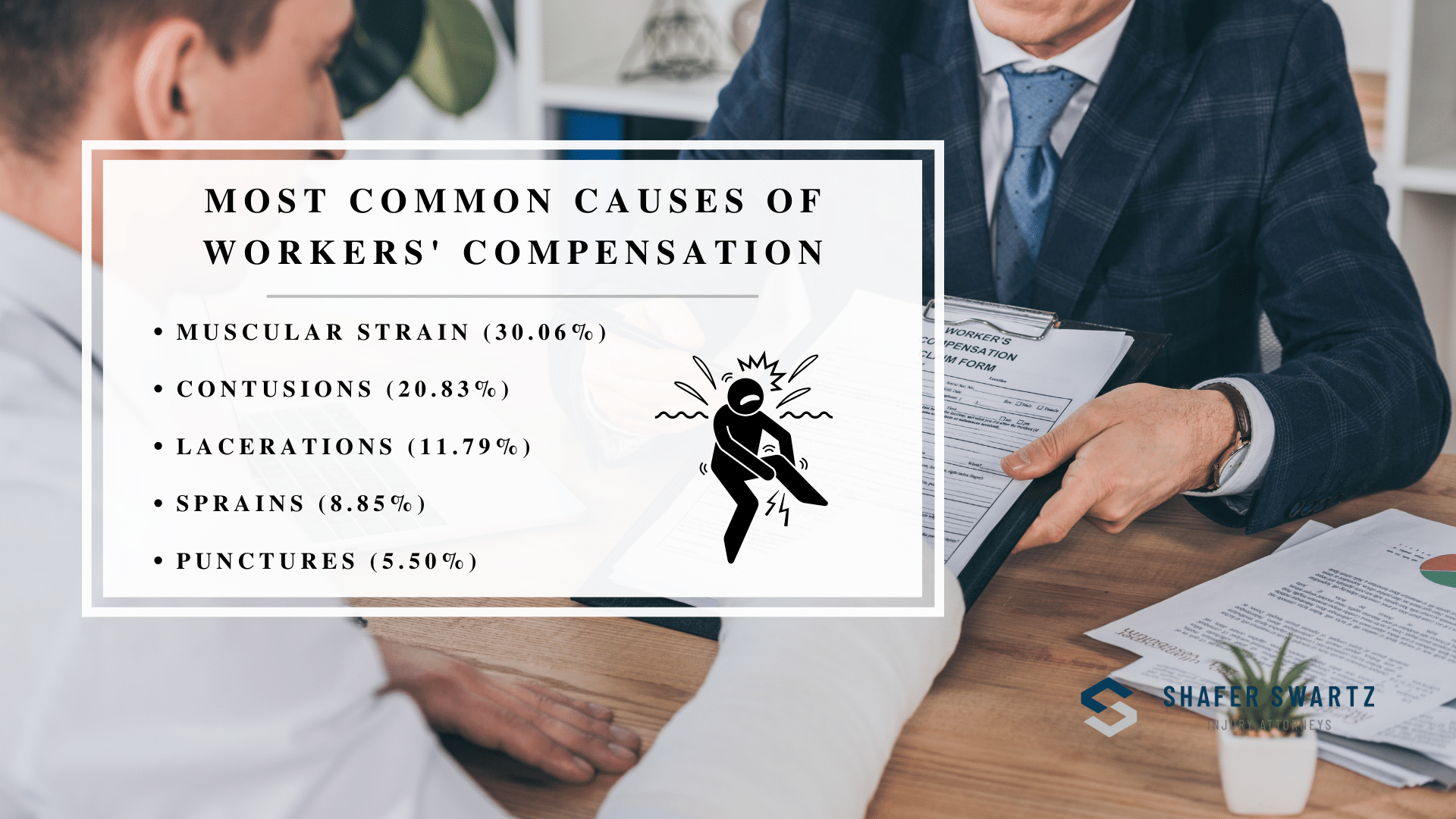 Infographic of the most common causes of workers' compensation statistic