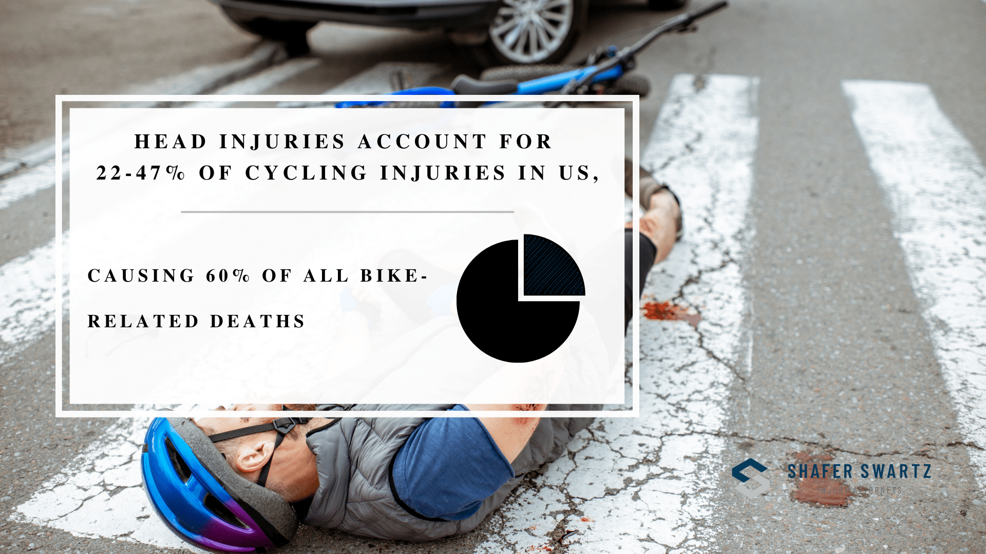 Infographic of the most fatal injury in a bike accident