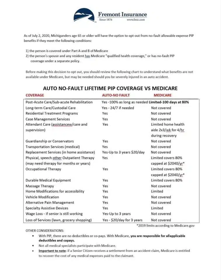 changes to Michigan Personal Injury Protection requirments.