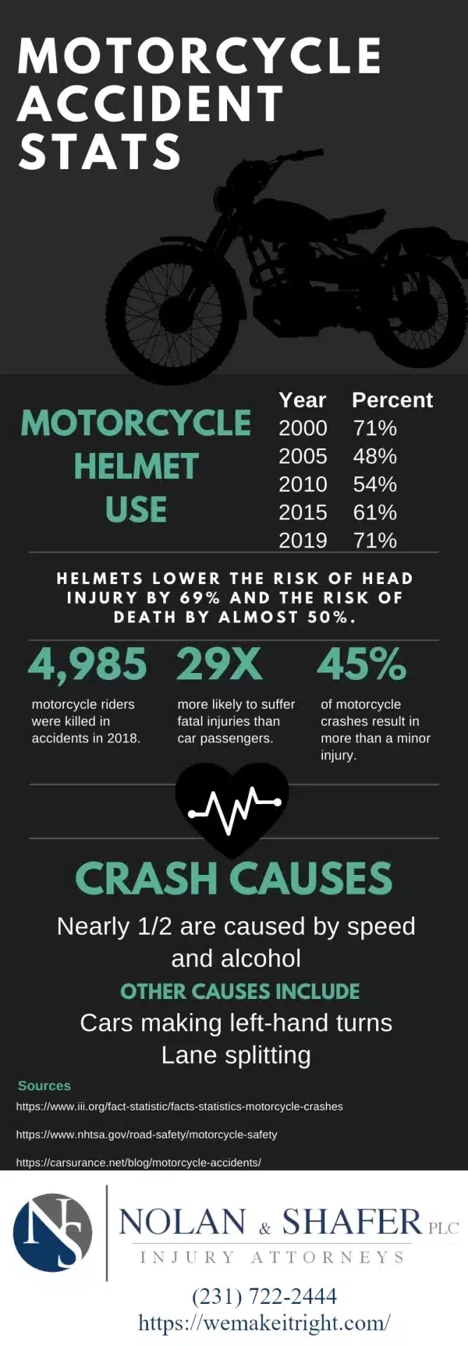 Motorcycle Safety Accident Statistics Infographic
