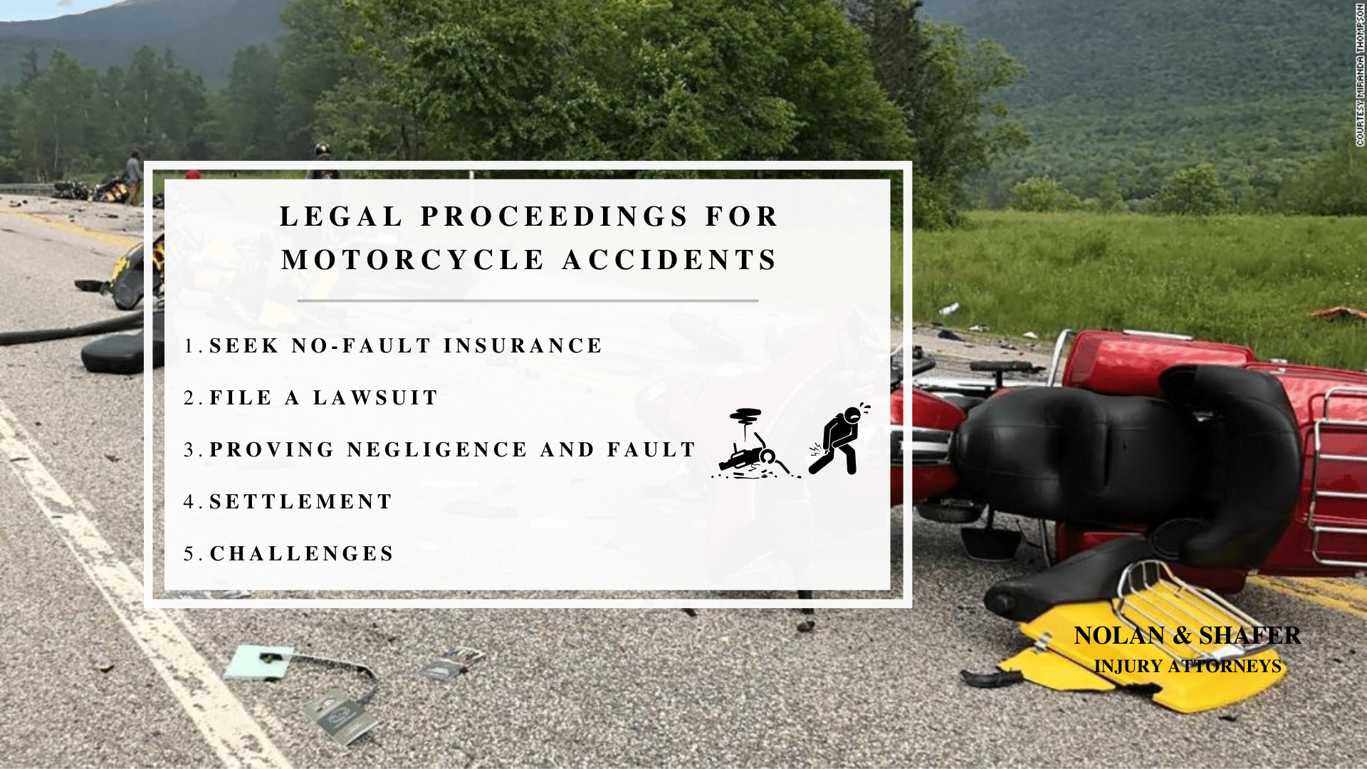 Infographic image of legal proceedings for motorcycle accidents