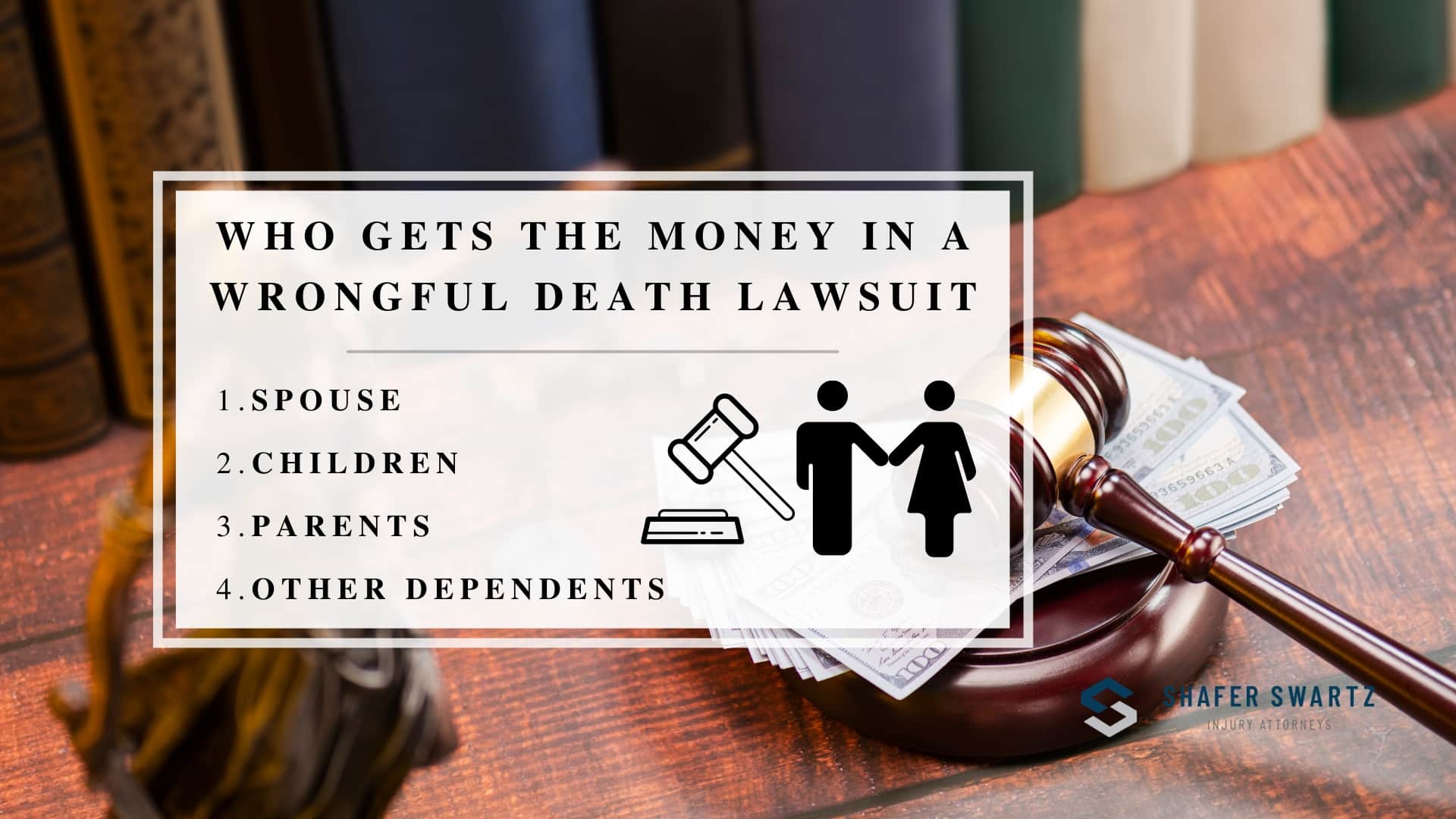 Infographic image of who gets the money in a wrongful death lawsuit