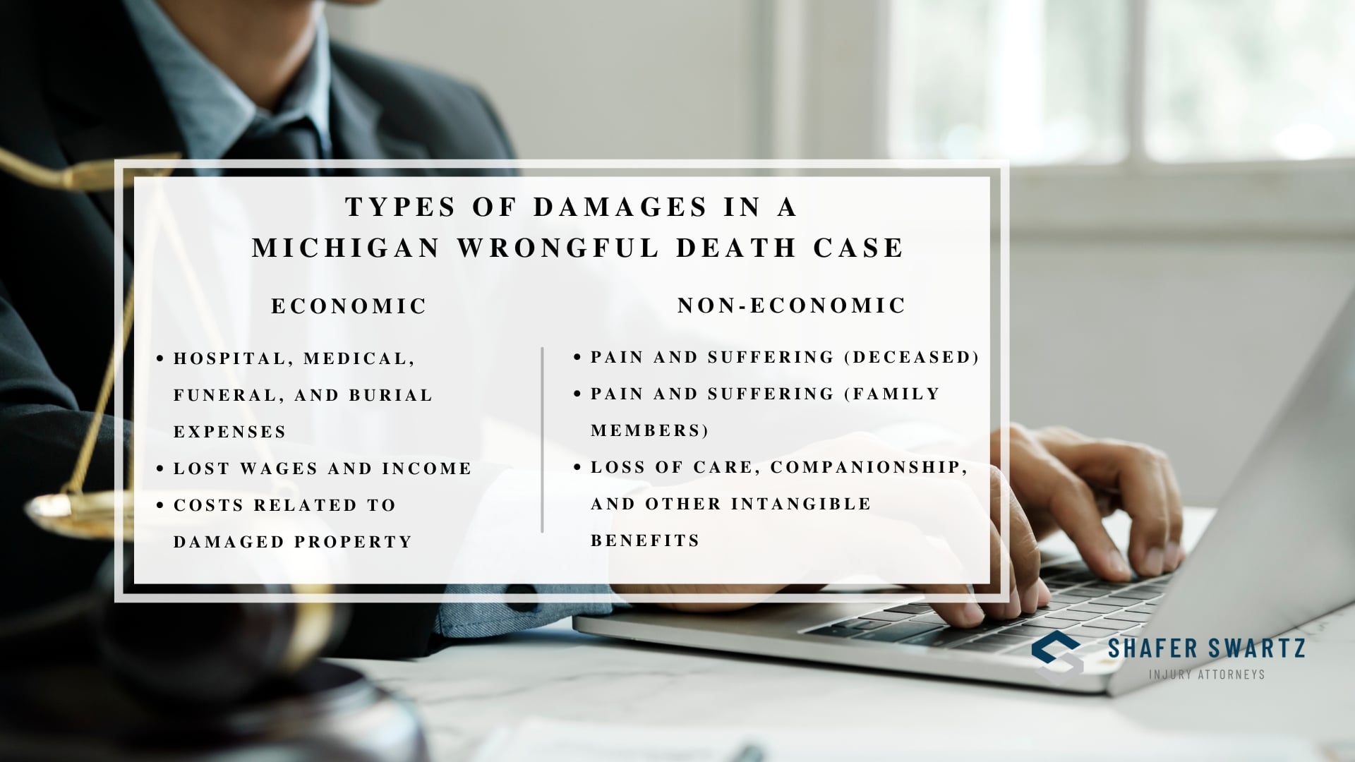 Infographic image of types of damages in a michigan wrongful death case