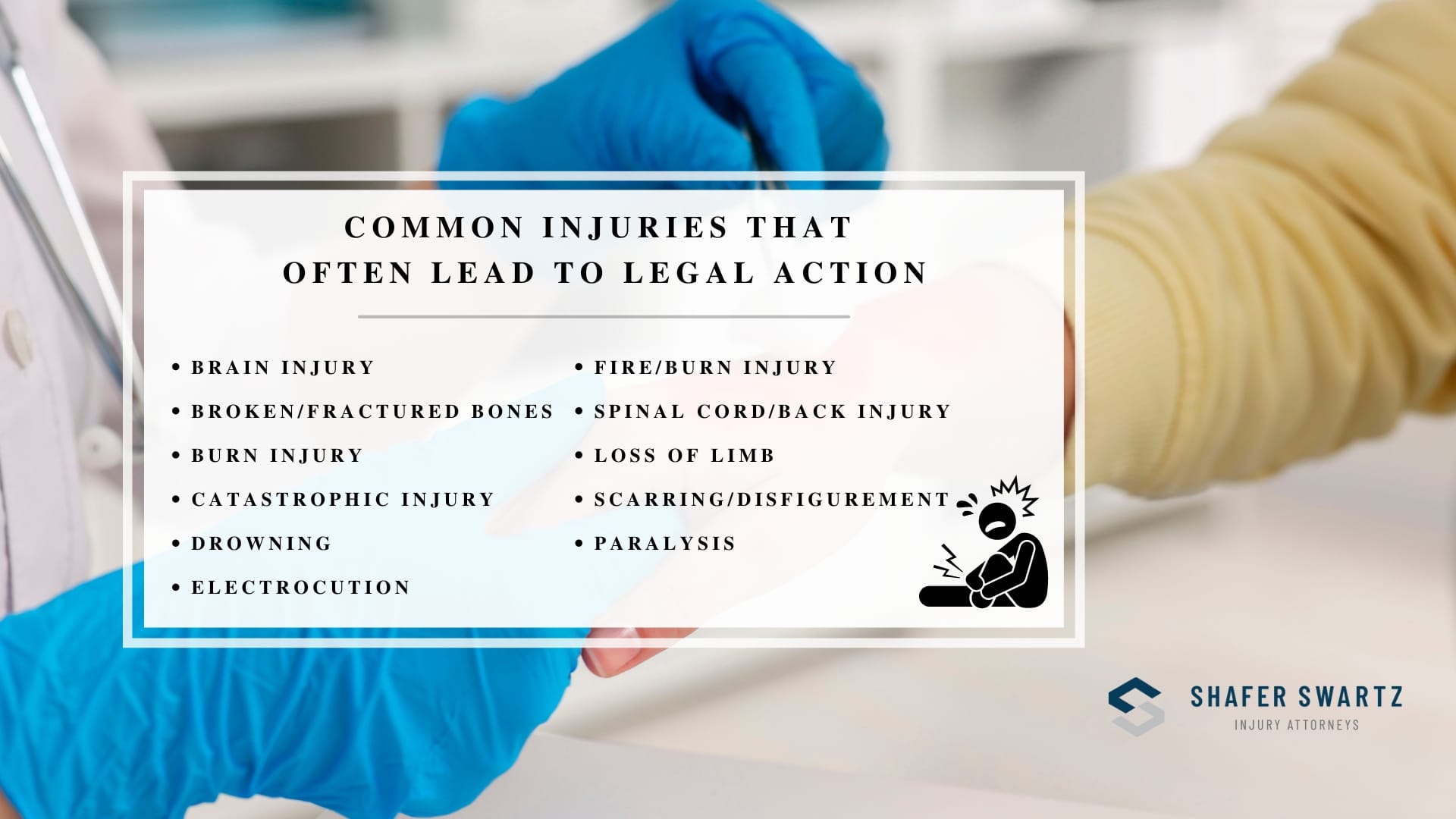 Infographic image of common injuries that often lead to legal actions